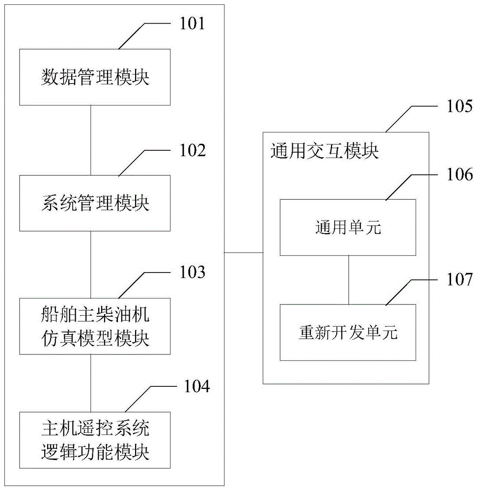 船舶主机是怎么启动