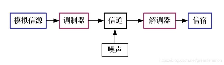 模拟矩阵与电脑主机通信