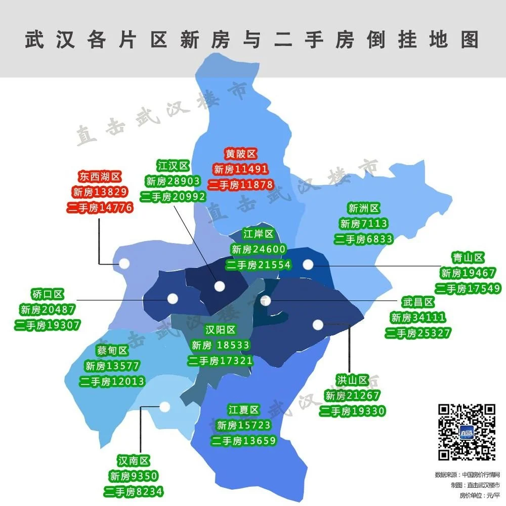 武汉新房支付与备案价有差