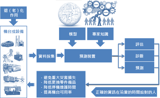 麦克维尔模块机主机缺台