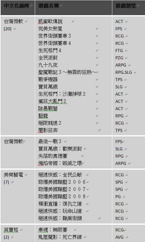 xbox主机游戏如何改中文