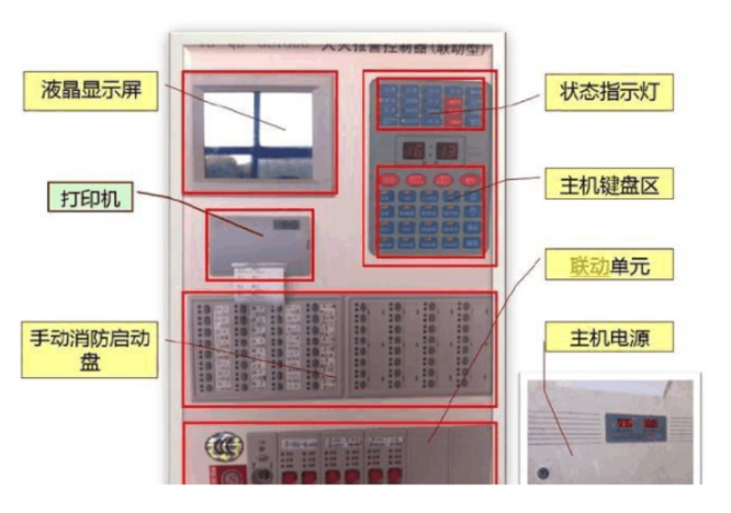 火灾时主机应该开什么意思