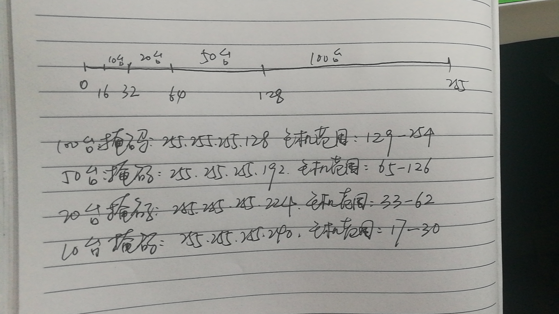 计算每类网络的最大主机数