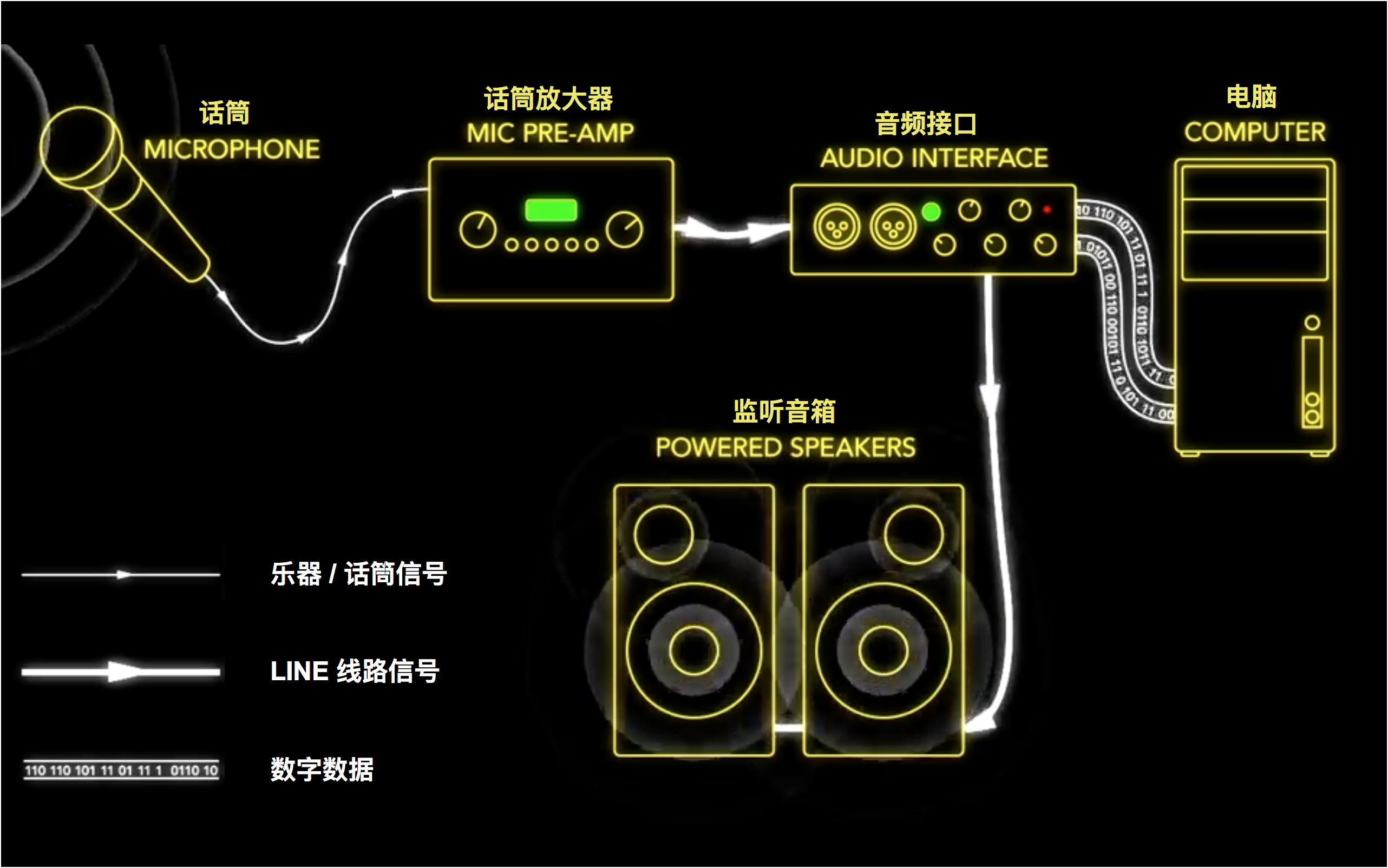 话筒主机音响怎么连接