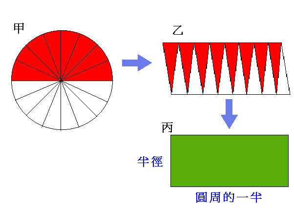 主机给了一个圆的