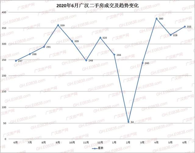 广汉备案房产网