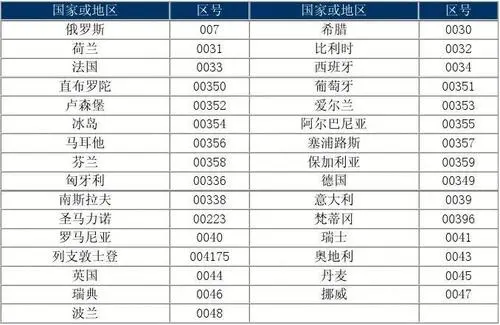 格式区号主机号怎么写