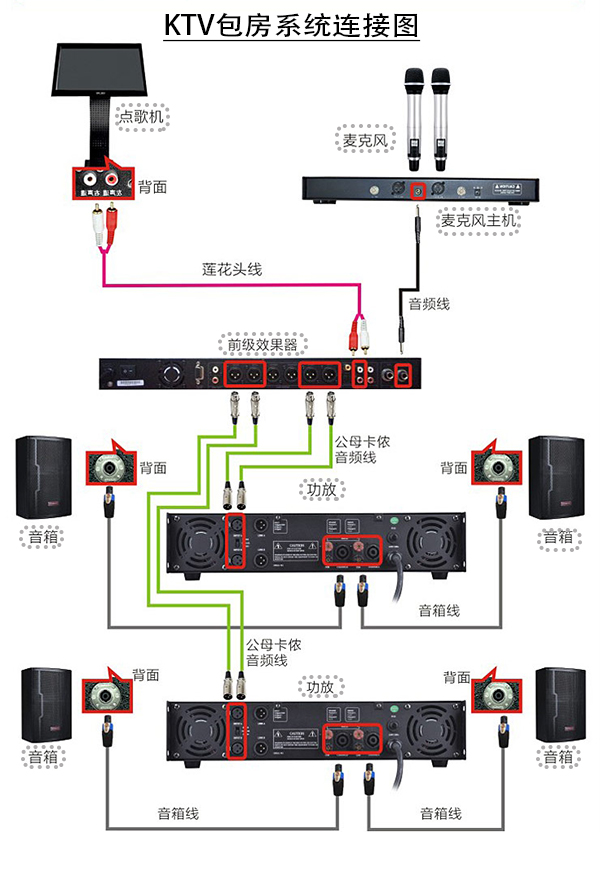 主机音箱怎么接线