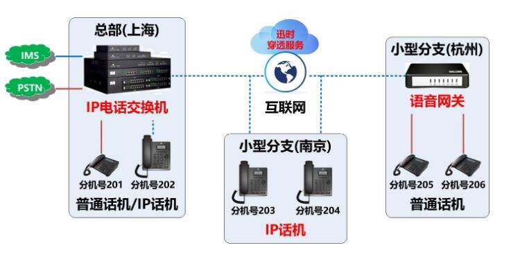 主机电话怎么打分机