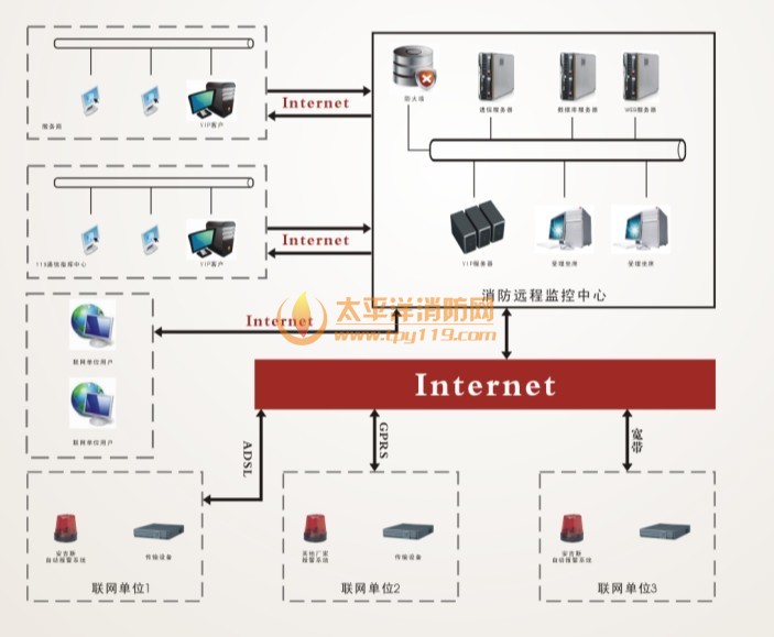 消防主机远程监控平台软件