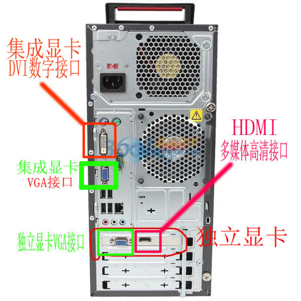 主机输出接口类型