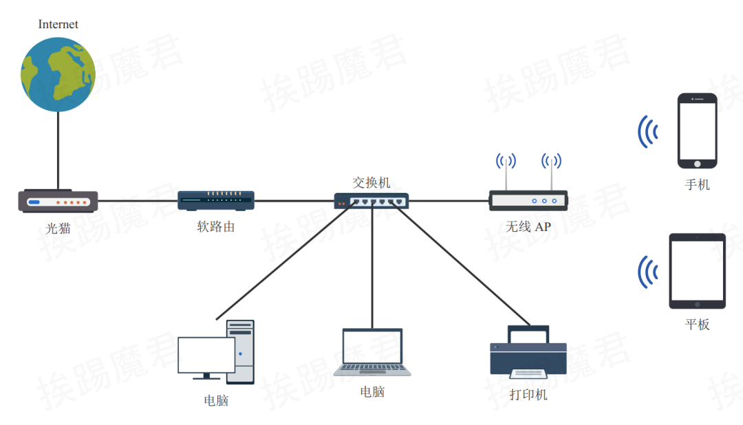 主机做无线