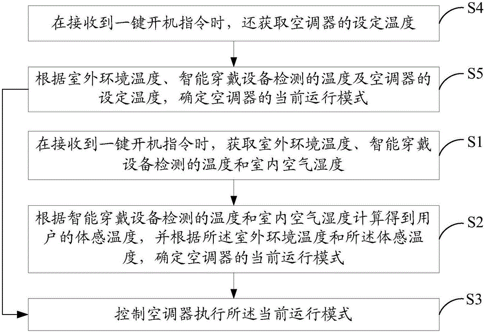 空调开机主机工作