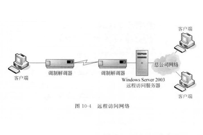 远程主机服务器是什么意思