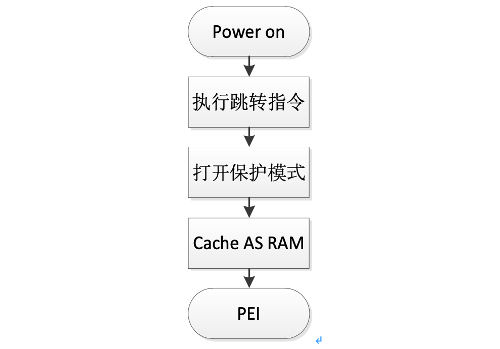 电脑主机启动流程图