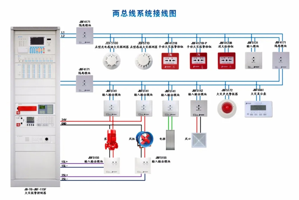 消防主机总线盘有什么用