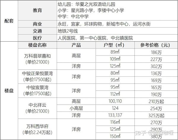 天津西青区在哪房屋租赁备案