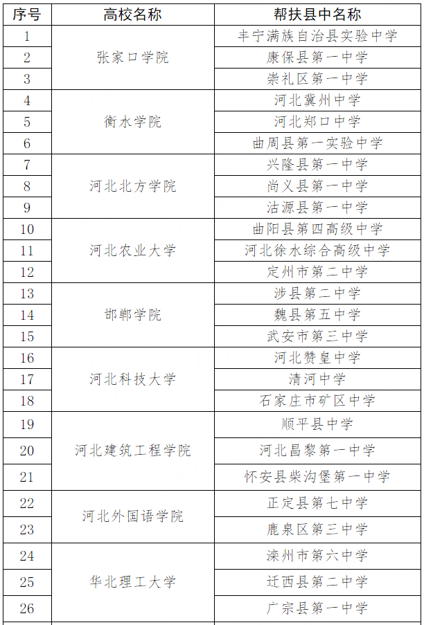 河北省民办学校备案还是核准