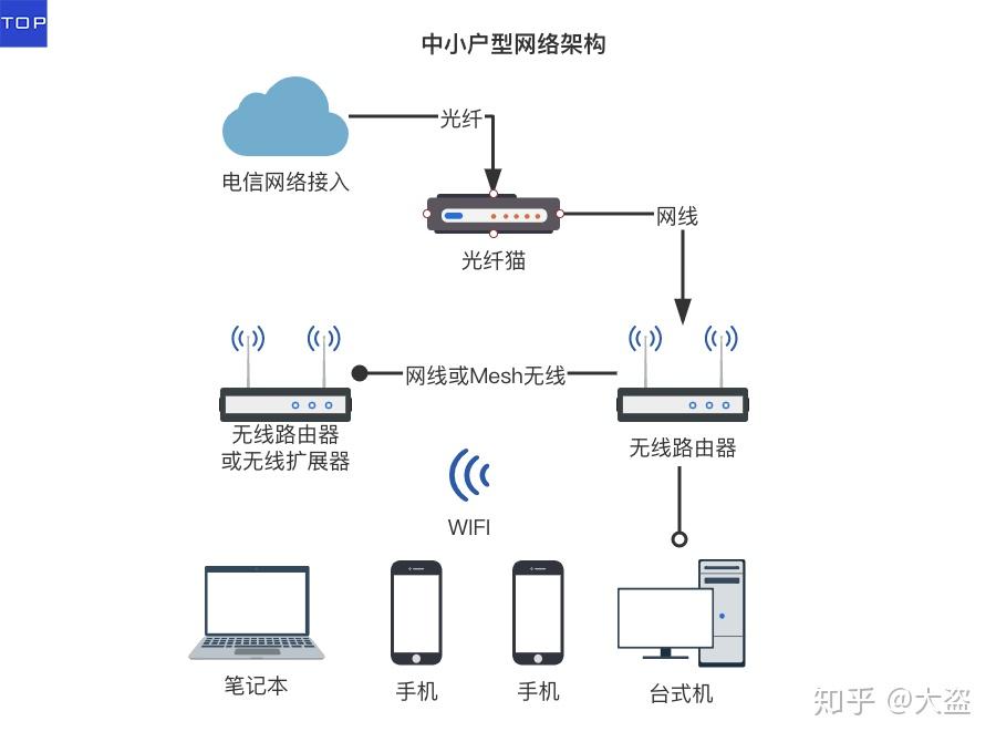 家庭光纤多主机连接示意图