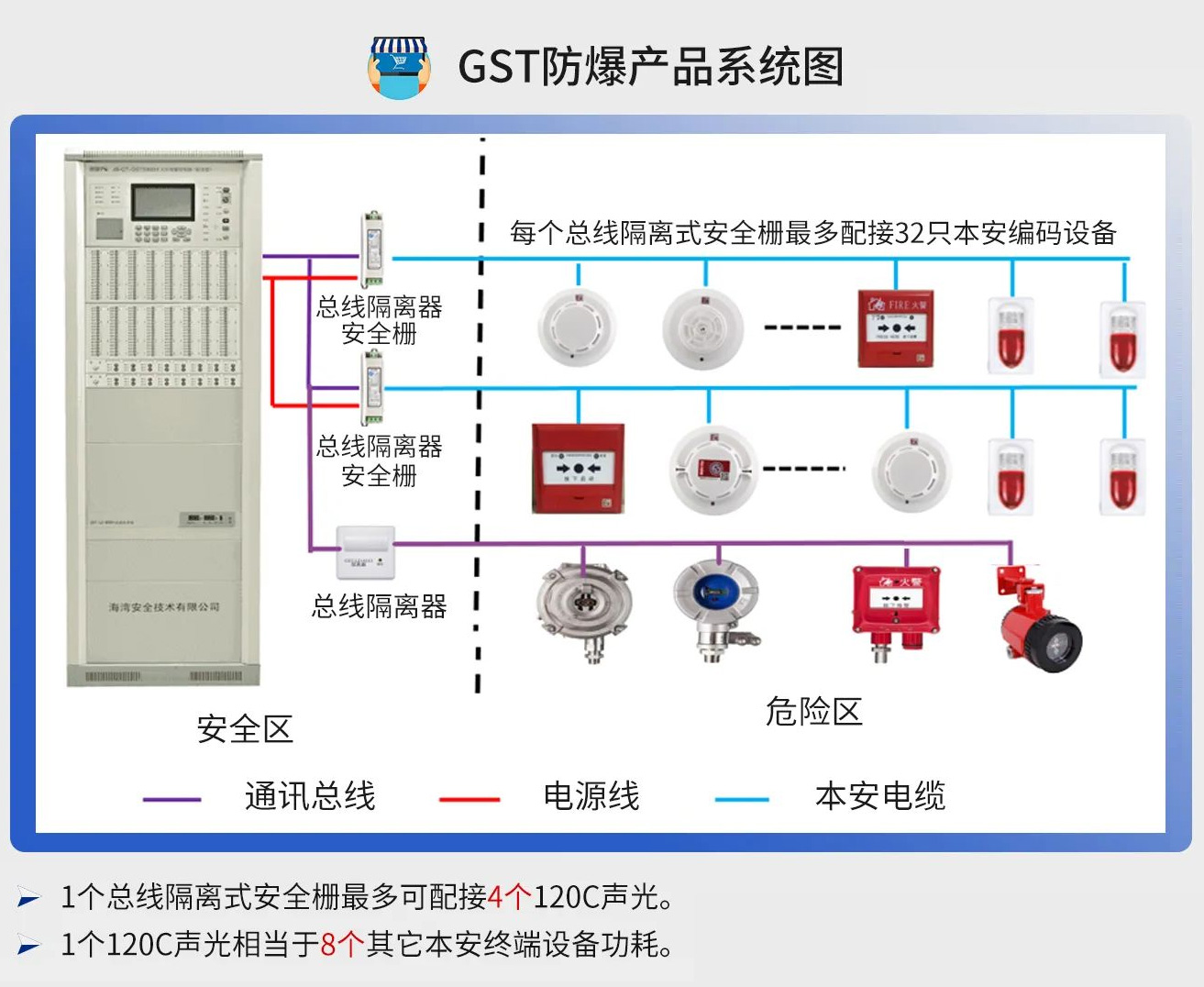 海湾消防电话主机报主线故障