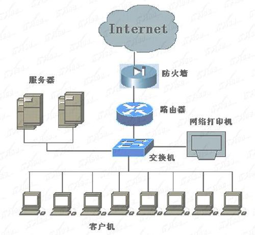 路由共享主机上网