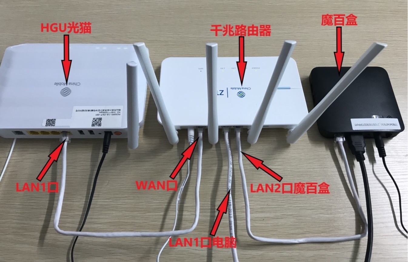 光猫连接电脑主机设置路由器